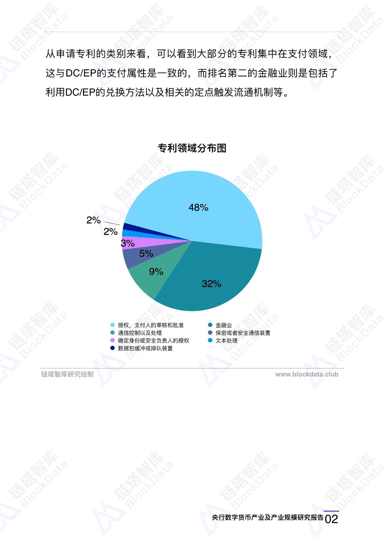 央行数字货币（DC/EP）产业规模研究报告4