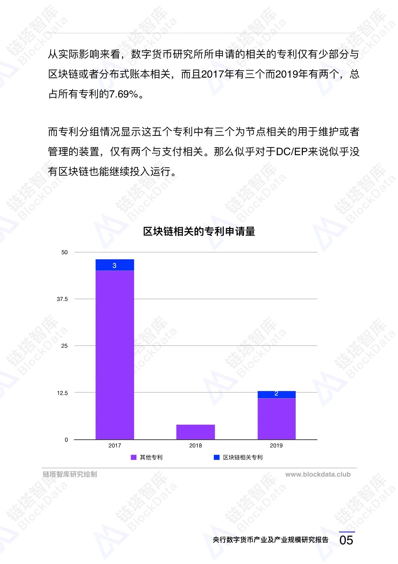 央行数字货币（DC/EP）产业规模研究报告7