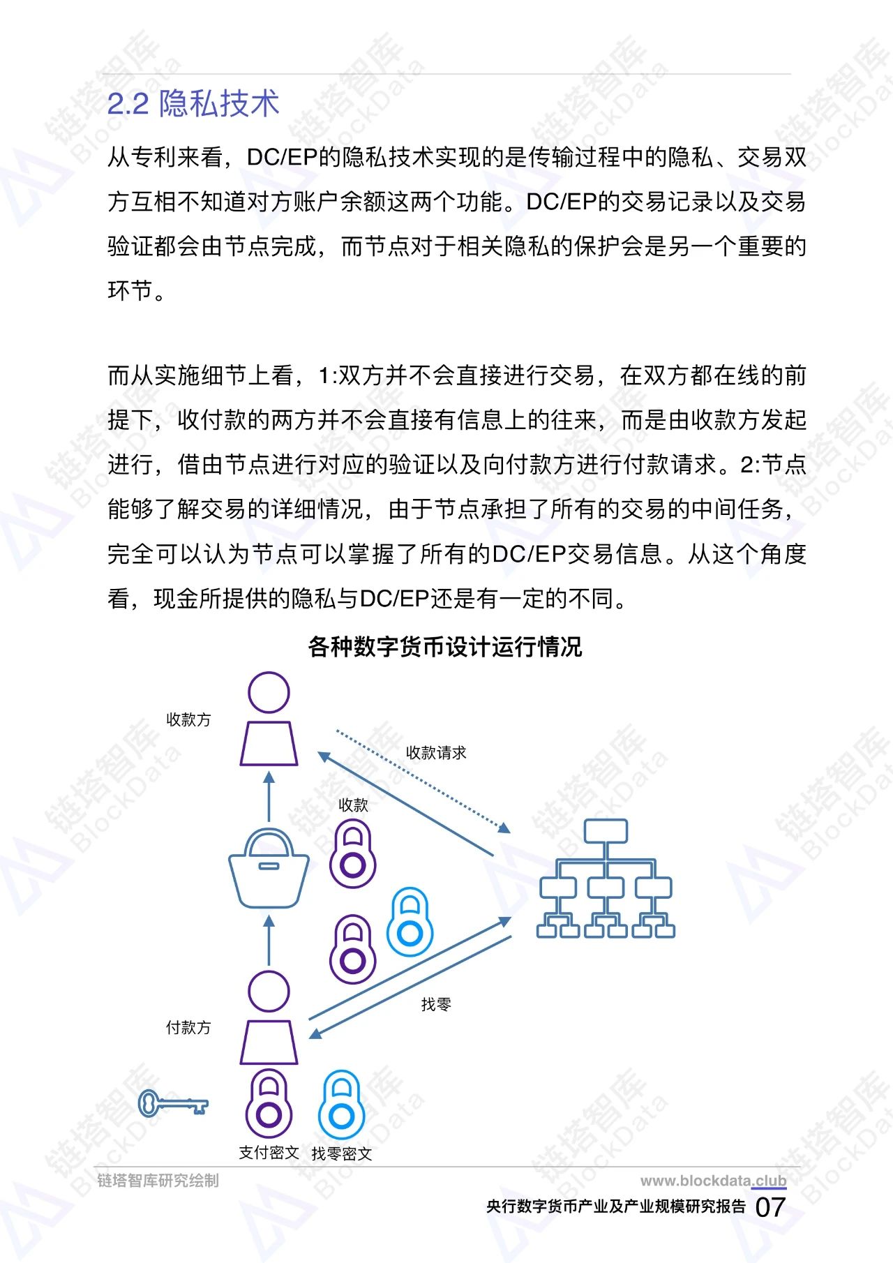 央行数字货币（DC/EP）产业规模研究报告9