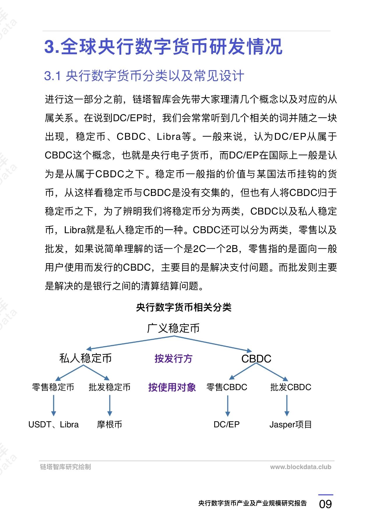 央行数字货币（DC/EP）产业规模研究报告11