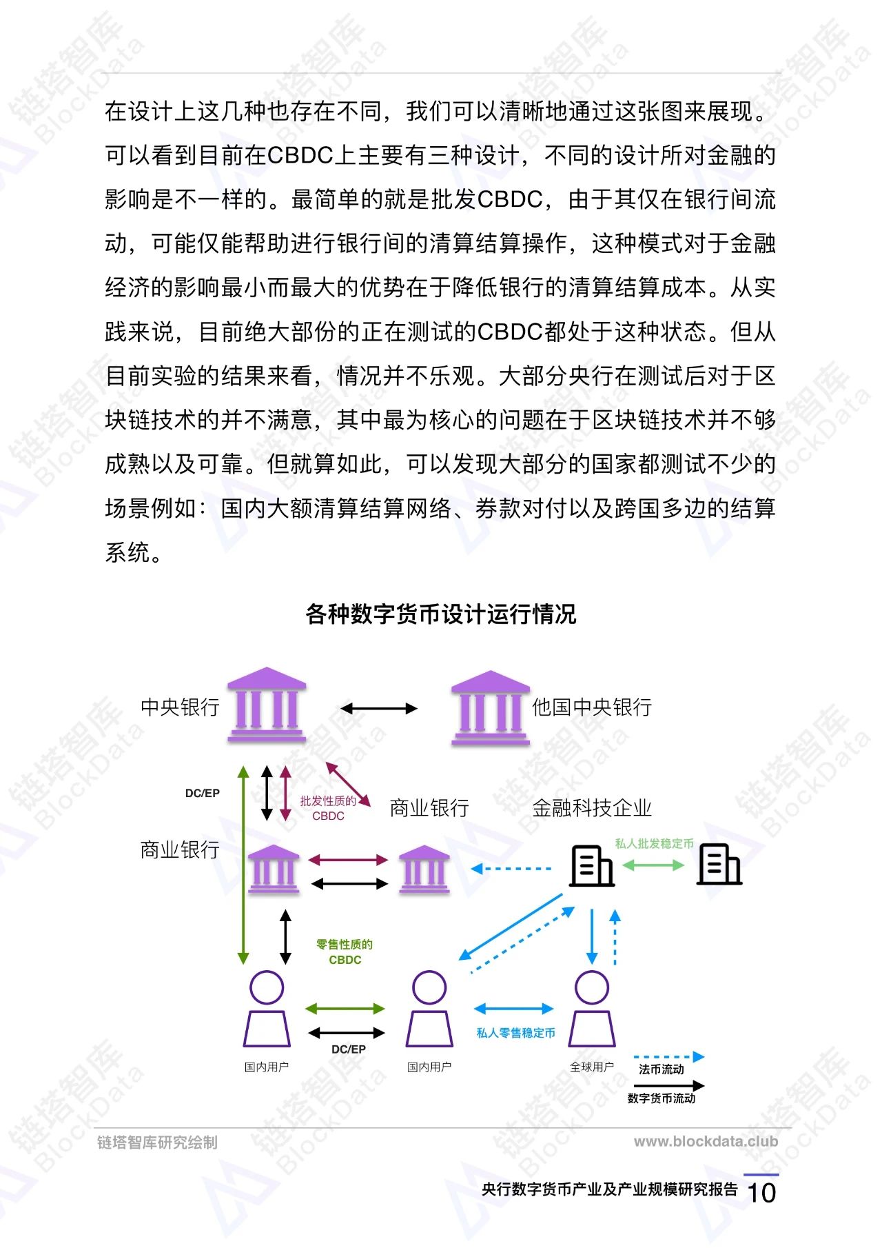 央行数字货币（DC/EP）产业规模研究报告12