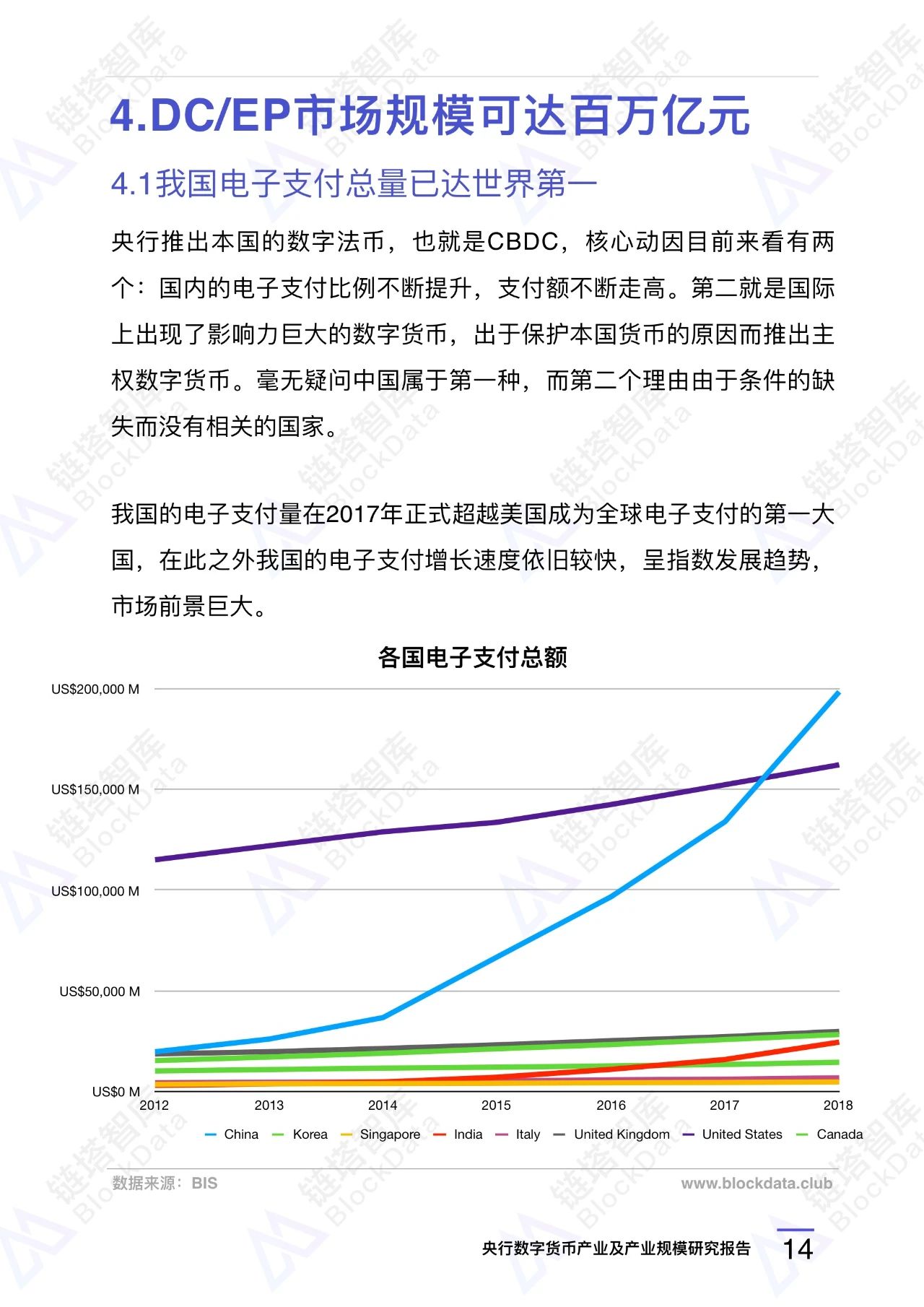 央行数字货币（DC/EP）产业规模研究报告16