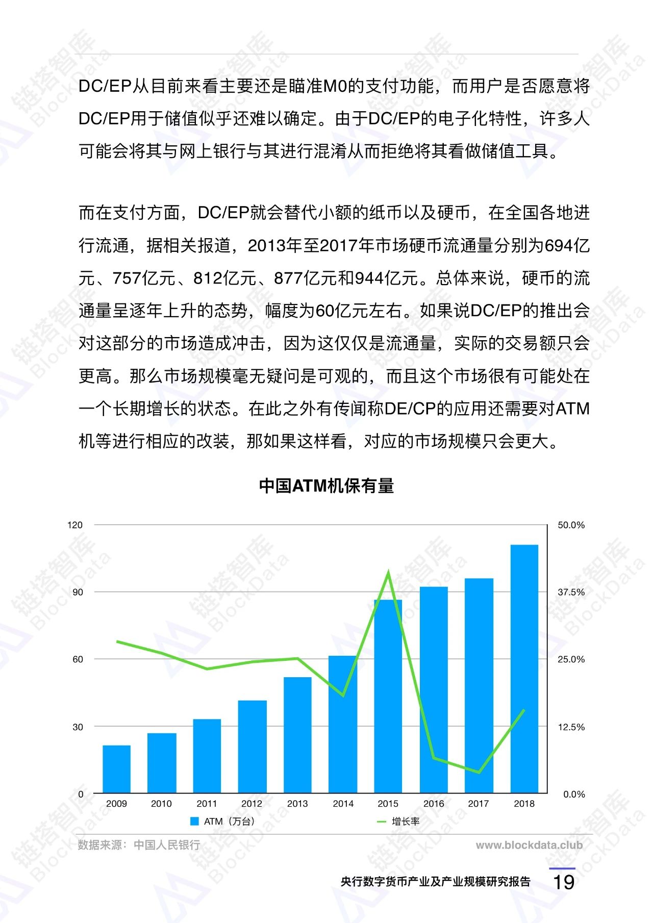 央行数字货币（DC/EP）产业规模研究报告21