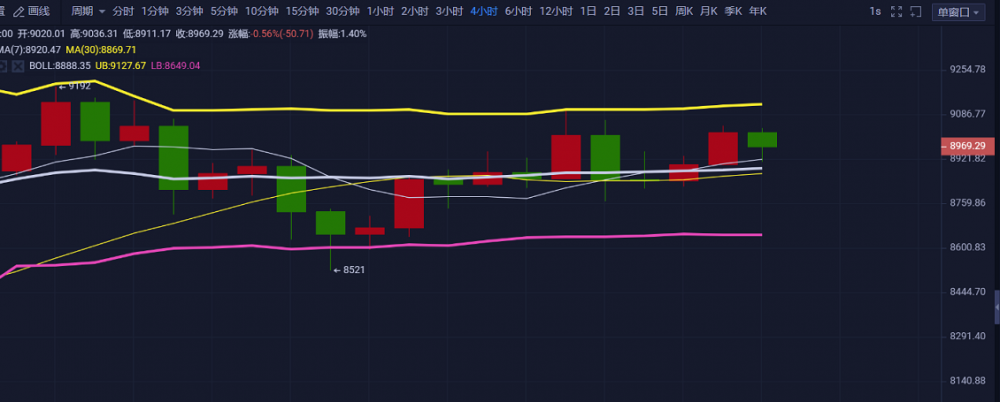 财神看货币：节日期间BTC震荡，准备当日交易，关注风险
