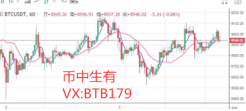5.6比特币市场分析：为什么你不能抓住机会