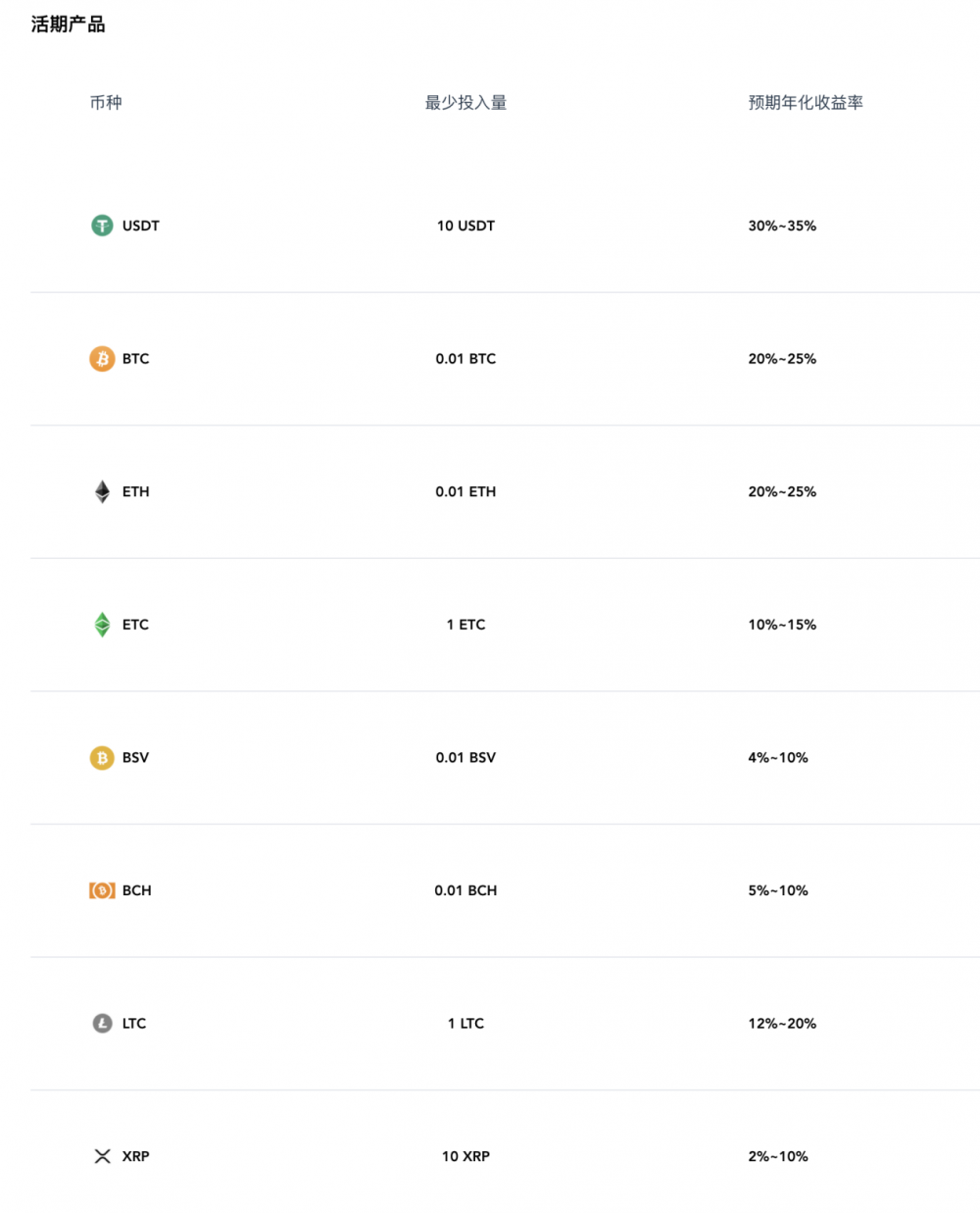 季度收益率为230%。这里有一个熊市金融策略等你签字