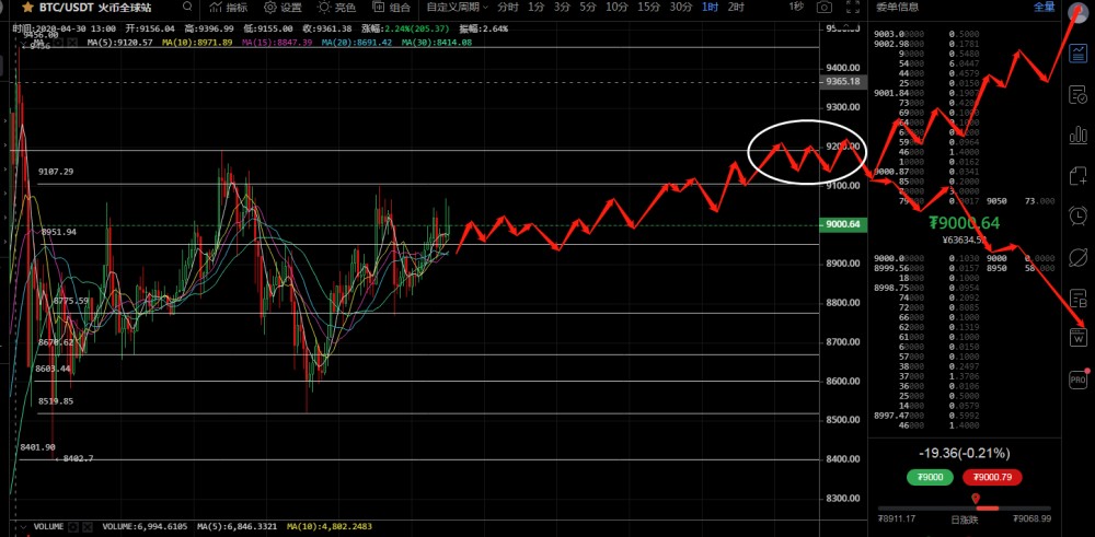 夏大哥谈硬币：BTC慢攻的方式是站稳脚跟破发1