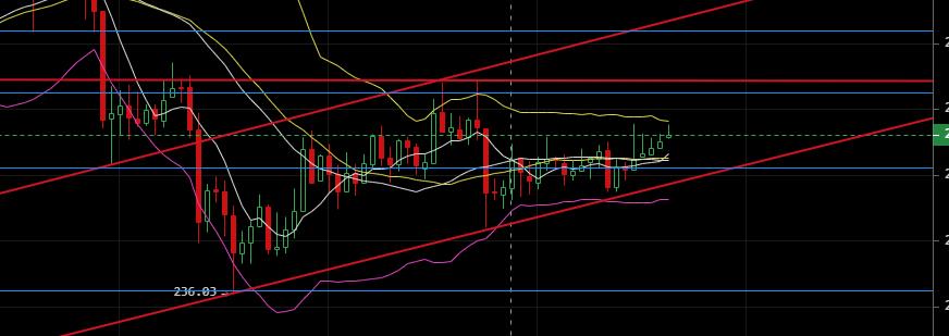 币圈老韩:2020年5月6日,如何选择市场走向的关键不是比特币,而是比特现金的选择3 币圈老韩:2020年5月6日,如何选择市场走向的关键不是比特币,而是比特现金的选择3