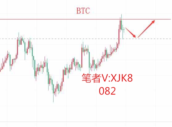 徐家凯：5.7比特币市场分析