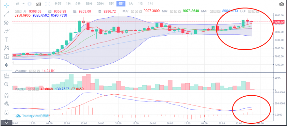 5月6日午夜操作市场分析与解释1