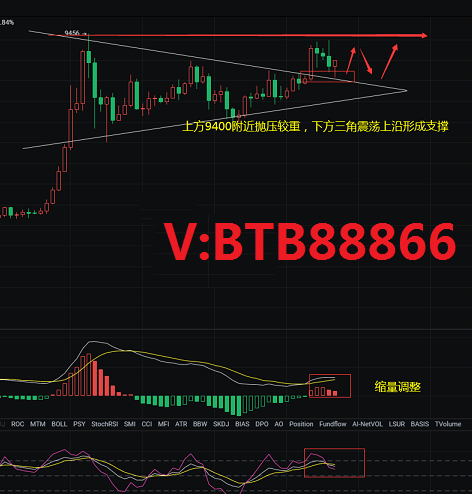 币圈的财富分割：5.7比特币早盘行情分析