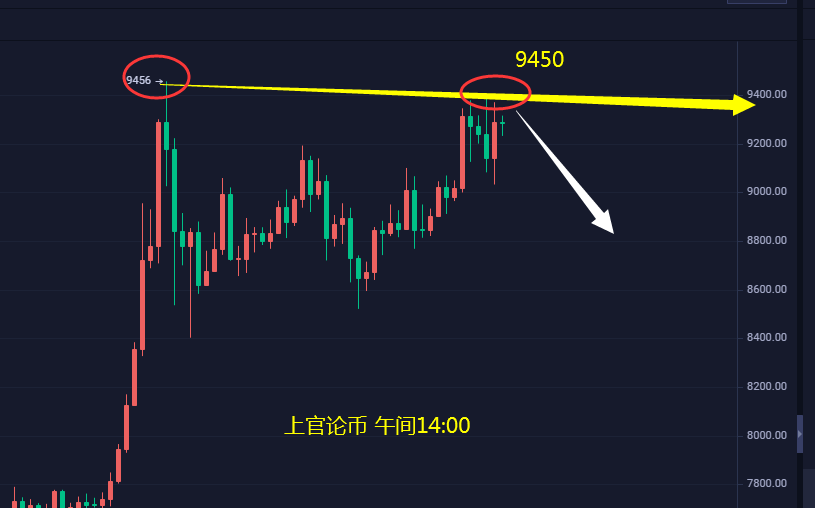 上官论币： 减产下的BTC 该何去何从  中线大利润等待你的到来