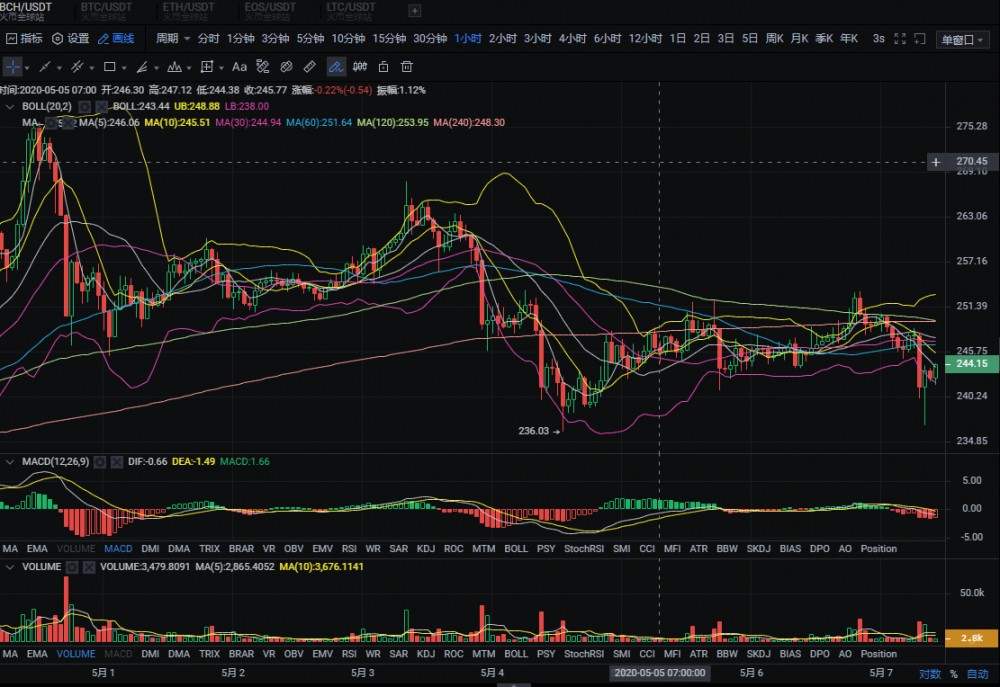 20.05.07:保持多空收割,后续方向在哪里?1 20.05.07:保持多空收割,后续方向在哪里?1