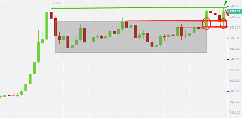 百香果5.7BTC精准收获策略，前高不破长不来2