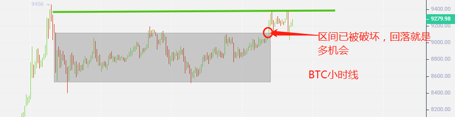 百香果5.7BTC精准收获策略，前高不破长不来1