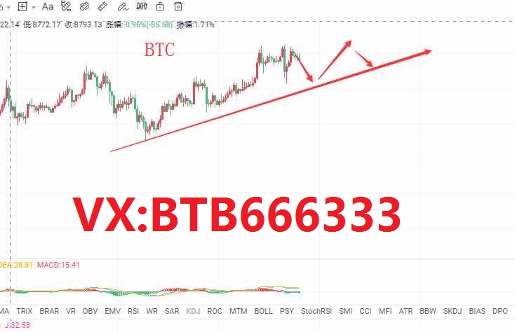 老常论币:5.7比特币时间换空间注意回调风险