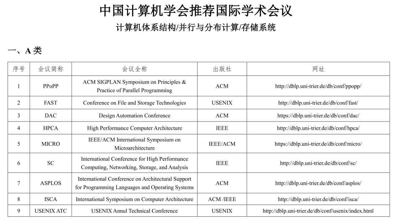 就业率为18.6%。您可以阅读USENIX ATC中包含的conflux文件