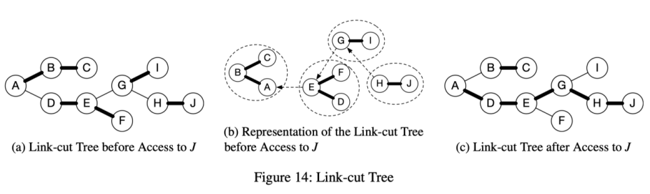 就业率为18.6%。您可以阅读USENIX ATC中包含的conflux文件6