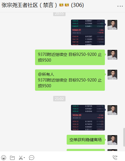 张宗尧：BTC反弹高点做空 获利100点落袋2