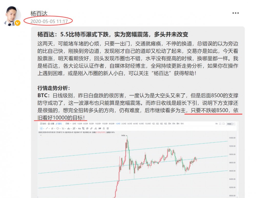 杨百达：5.8比特币回归1万关口，减产之前难大跌，理应顺势接多