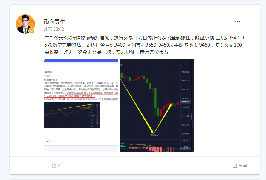 币海寻牛：BTC在9250多头大获全胜 即将迎来中线空机会3