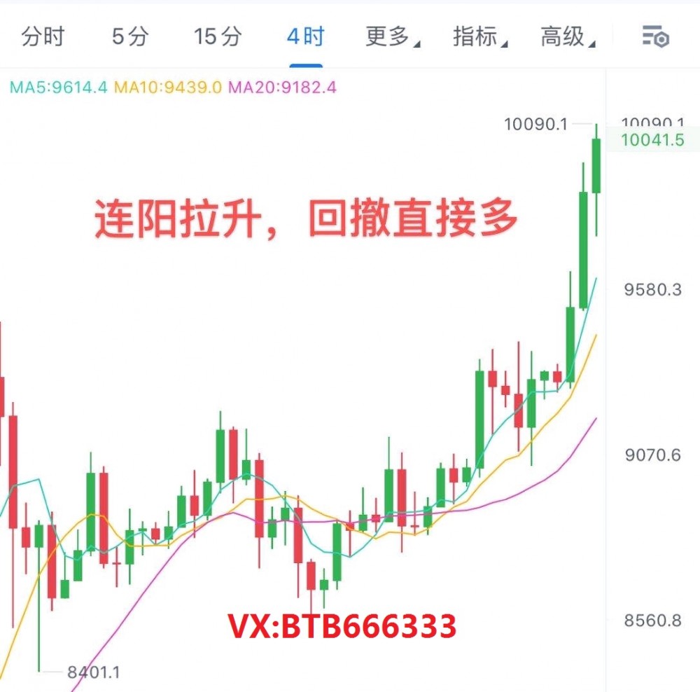 老常论币:5.8比特币行情分析万元关口以破后市继续上冲