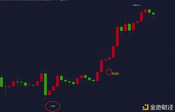 【杨哥说币】昨日现价喊单精彩回顾 最高获利700点利润 恭喜跟上的朋友抓住收益！11