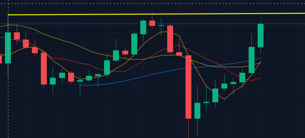 5.8BTC点评 5.8BTC点评