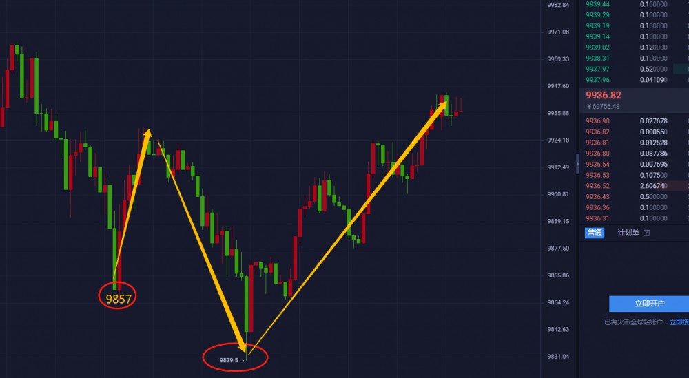 【杨哥说币】日内策略9800多单,激进9857进场,点位完美触发,进场就能获利!1 【杨哥说币】日内策略9800多单,激进9857进场,点位完美触发,进场就能获利!1