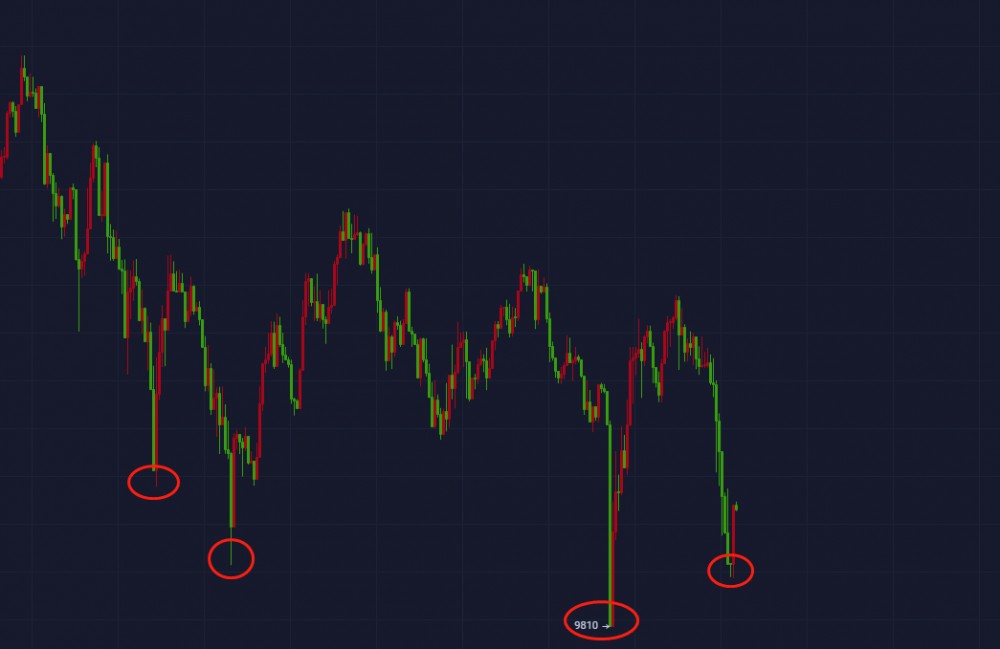 【杨哥说币】日内策略9800区间直接多单布局，大饼连续到达进场点位，你把握住几次