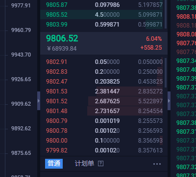【杨哥说币】日内策略9800区间直接多单布局，大饼连续到达进场点位，你把握住几次1