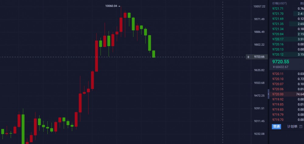【杨哥说币】早盘策略多单来回套利,目前1小时收线中轨下方,策略再次更新! 【杨哥说币】早盘策略多单来回套利,目前1小时收线中轨下方,策略再次更新!