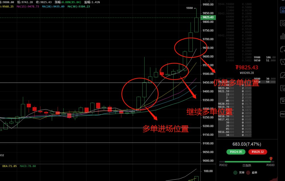 侠哥论币：BTC  回调已成必然势  先空后多暴富至1