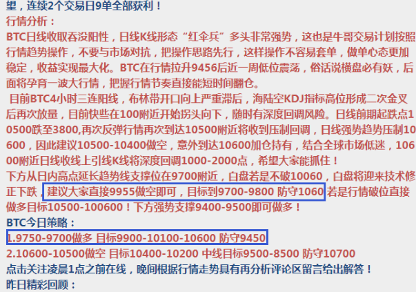 币海寻牛：BTC空单9955 止盈200点