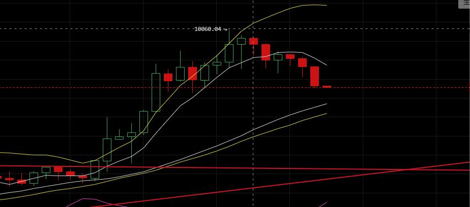 老韩论币圈：2020.5.8切勿追涨，宁错过，勿追高1