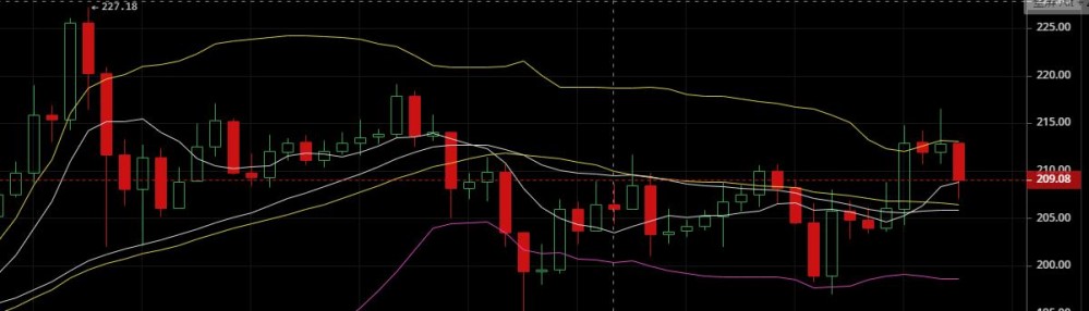 老韩论币圈：2020.5.8切勿追涨，宁错过，勿追高2