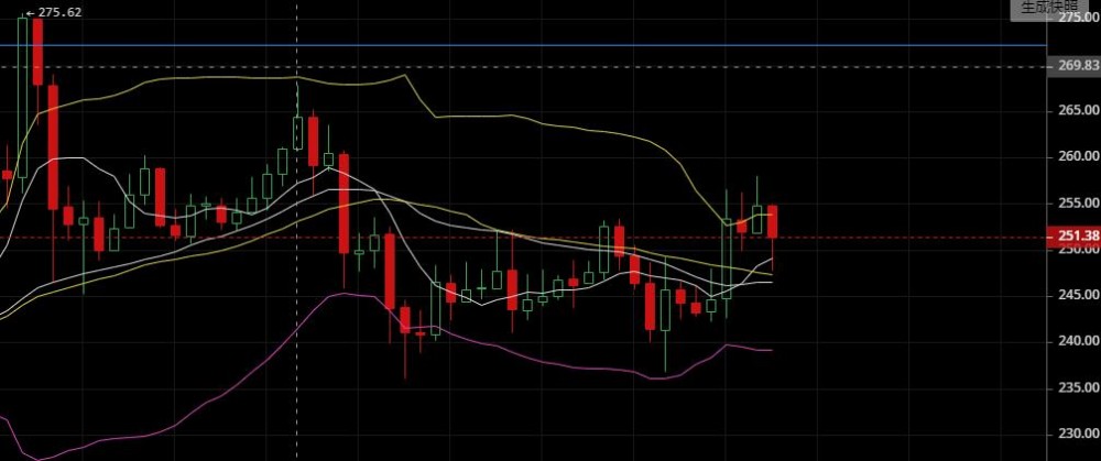 老韩论币圈：2020.5.8切勿追涨，宁错过，勿追高3