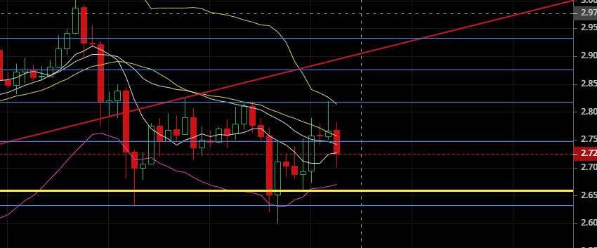 老韩论币圈：2020.5.8切勿追涨，宁错过，勿追高4