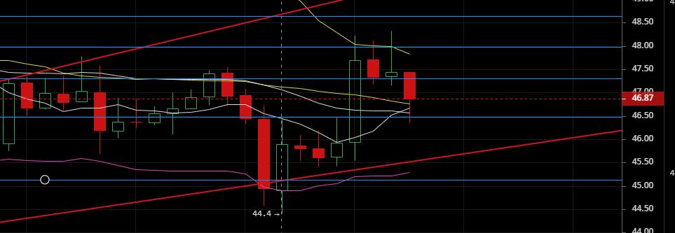 老韩论币圈：2020.5.8切勿追涨，宁错过，勿追高5