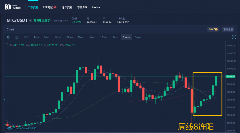 BTC减半临近，三个危险信号你必须重视