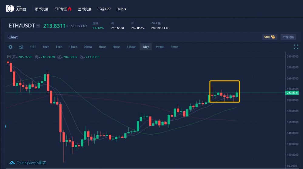 BTC减半临近，三个危险信号你必须重视3
