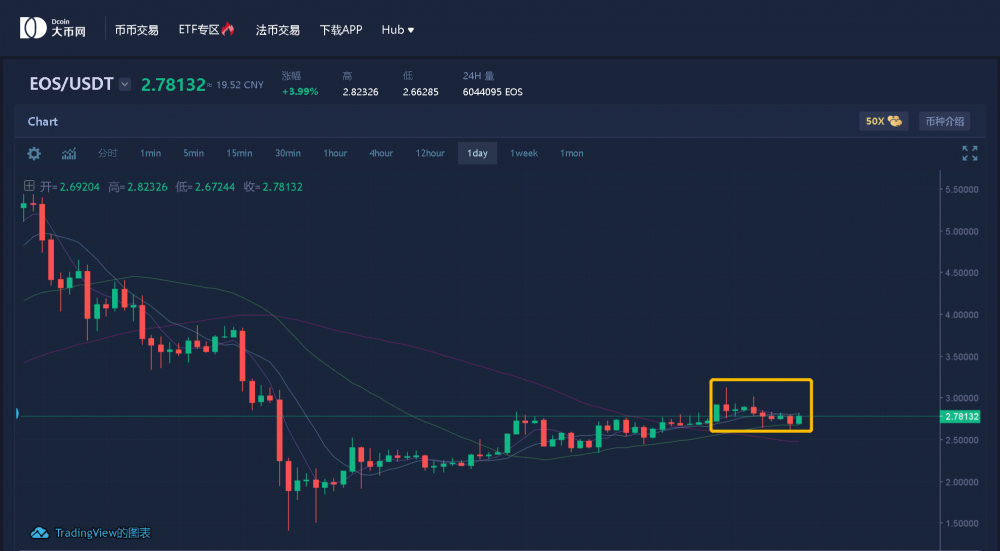 BTC减半临近，三个危险信号你必须重视5