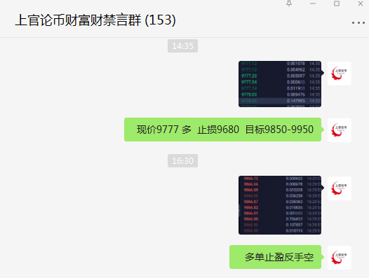 上官论币： 低位多单获利满满 反手空2