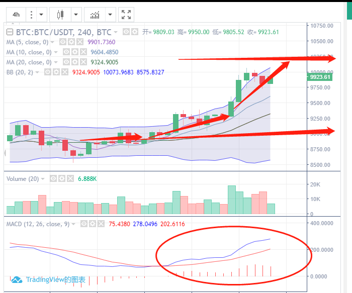 5月8日BTC晚间操作行情分析解说指导1