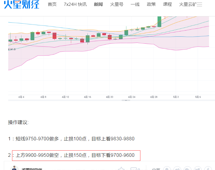 币圈财富师：5.8比特币晚间策略成功获利