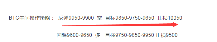 上官论币：晚间精准预判高位空继续止盈