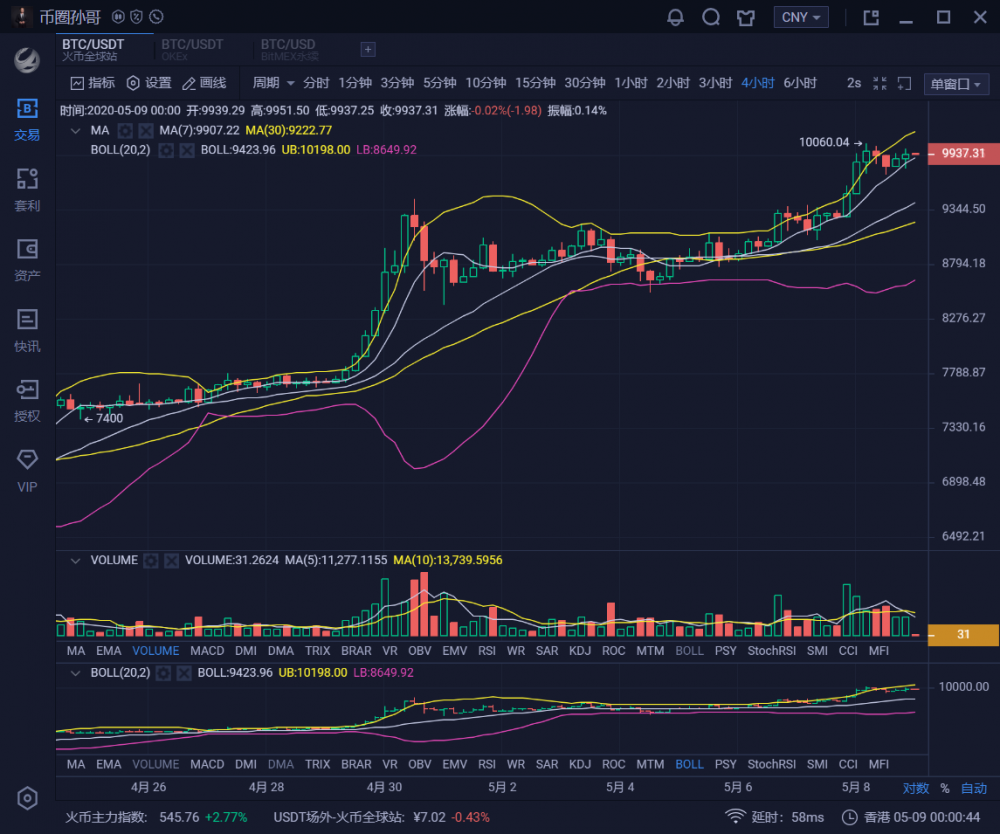 币圈孙哥:5.9比特币凌晨行情分析及操作策略1 币圈孙哥:5.9比特币凌晨行情分析及操作策略1