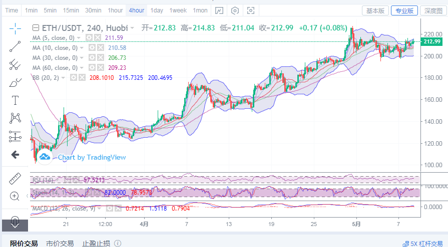 丁佳永：5月9日早间比特币/以太坊行情分析及后续进场点位指导1