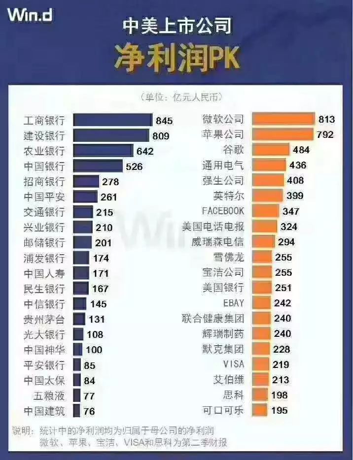 申坦：从中美上市公司净利润看银行业铸币税/人民币脱钩的国际货币体系