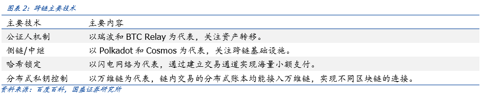 盘点公链2020：扩容至深水区，DeFi、代付渐成标配 | 精选4